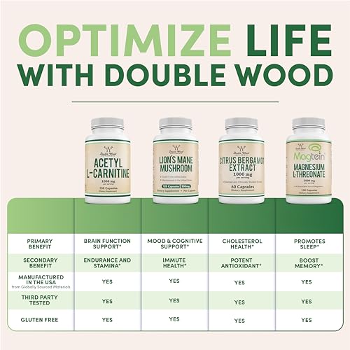 double wood supplements acetyl-l-carnitine 750 mg Tablets Double Wood Acetyl L-Carnitine 1000mg