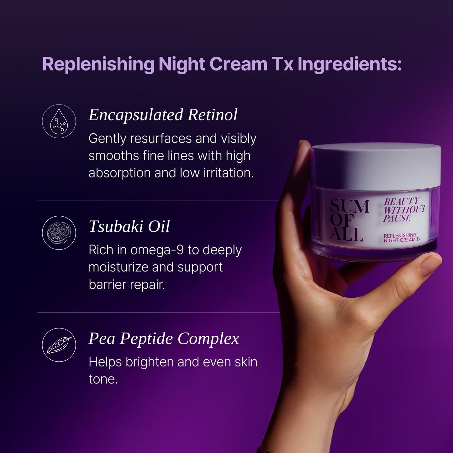 Sum Of All Replenishing Night Cream Tx for Face with Anti Aging Encapsulated Retinol, Peptides and Tsubaki Oil, Hydrating Facial Moisturizer, Fragrance-Free, Menopause Skincare for Women, 1.7 fl oz