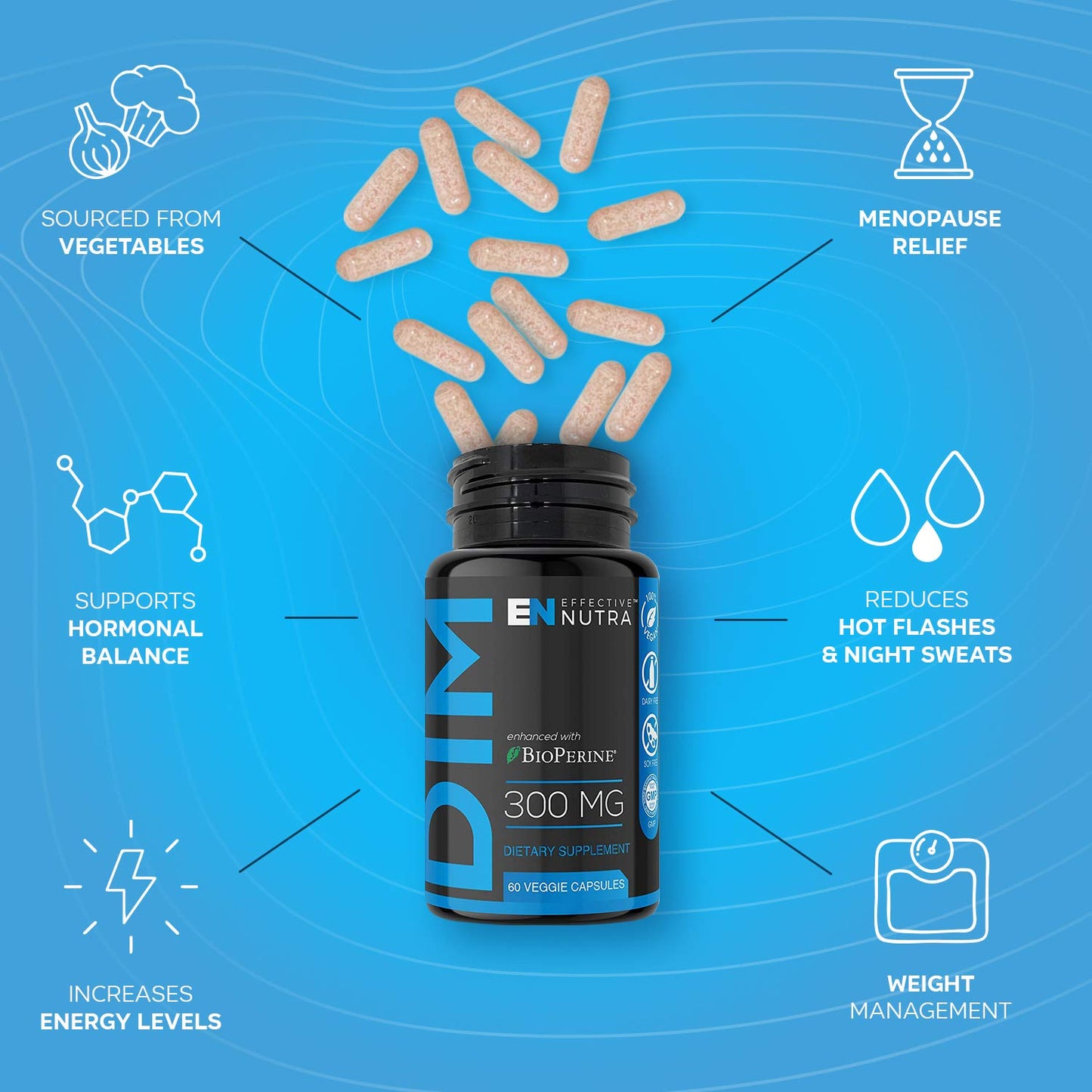 Effective Nutra Dim Supplement 300mg Capsule - Extra Strength Diindolylmethane DIM + BioPerine - Estrogen Blocker for Men & Women - Estrogen Balance, Metabolism, Hormone, Menopause, Acne, PCOS