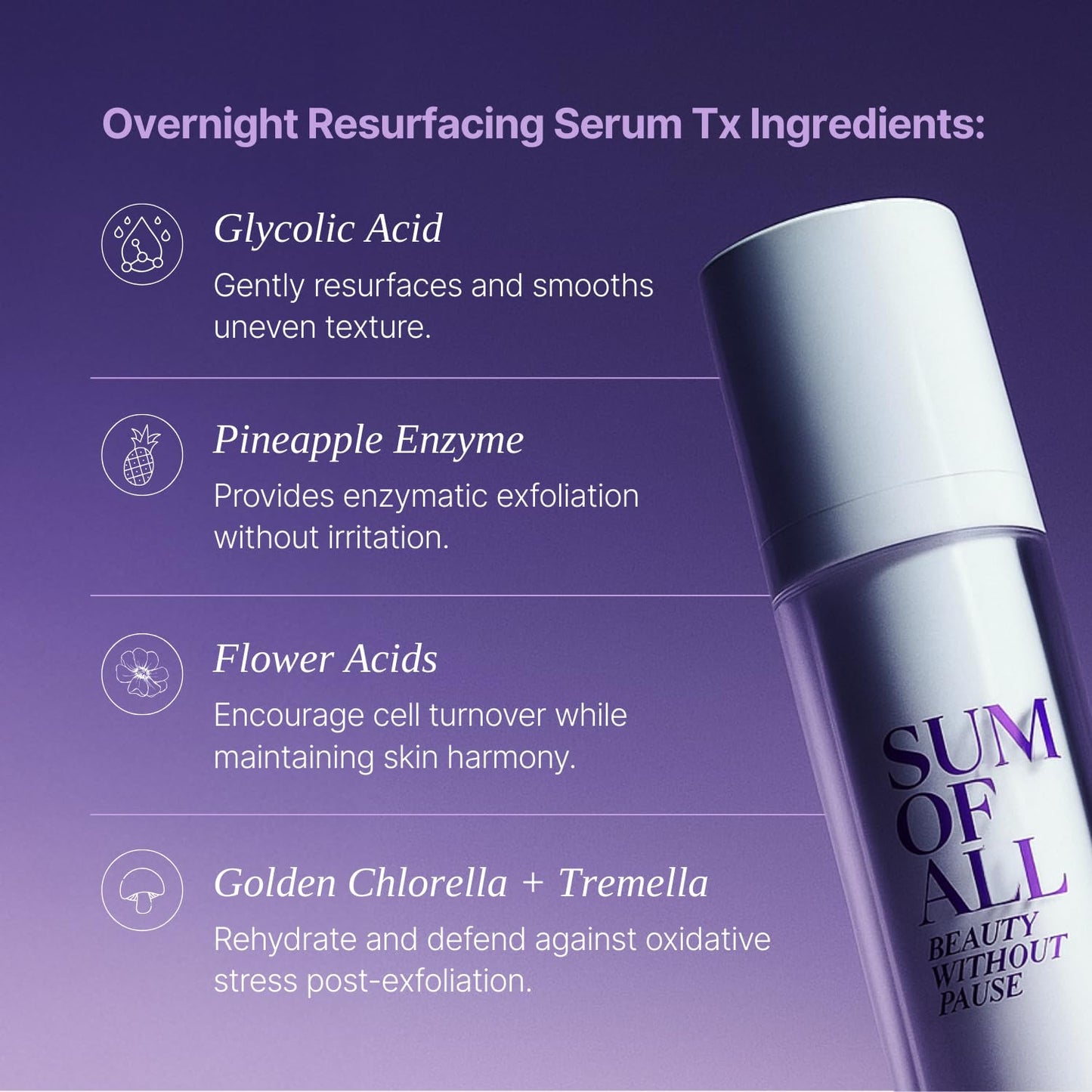 SUM OF ALL Overnight Resurfacing Serum Tx for Face with AHA Glycolic Acid and Pineapple Enzyme for Skin Toning, Texture, and Dullness, Fragrance-Free, Menopause Skincare for Women, 1.0 fl oz